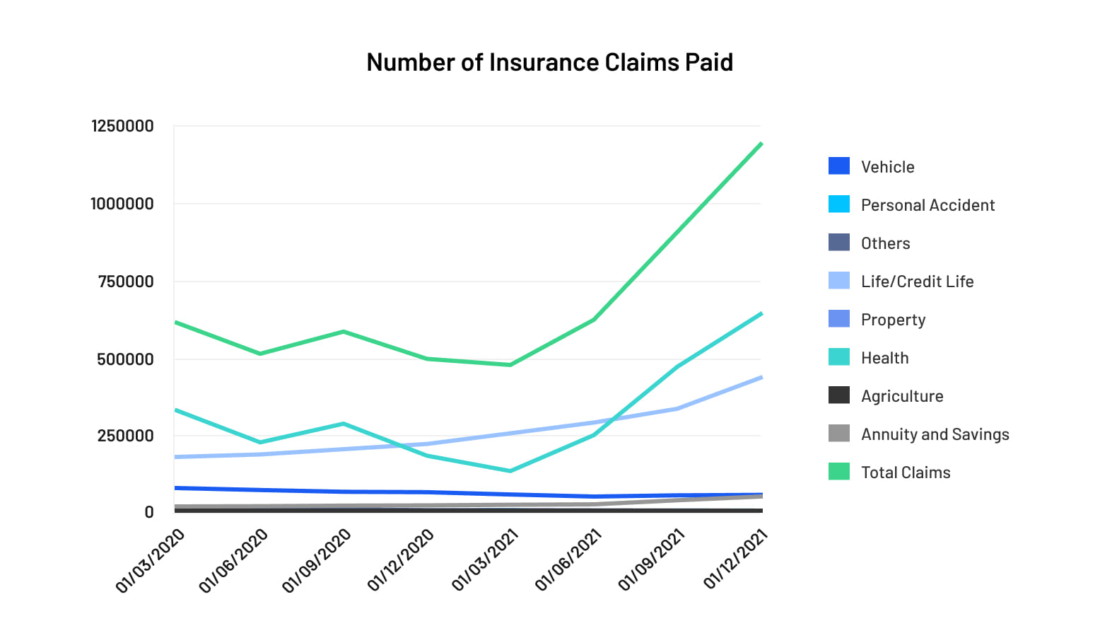 Insurance Innovation