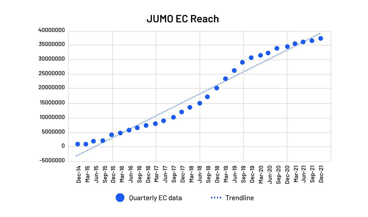 Jumo EC Reach